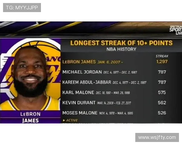 詹姆斯复出领衔湖人战术调整杜兰特携太阳重整旗鼓本赛季争冠形势分析